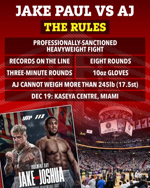Collage of a boxing event poster for Jake Paul vs. Anthony Joshua, text outlining rules for their fight, and an arena filled with spectators.