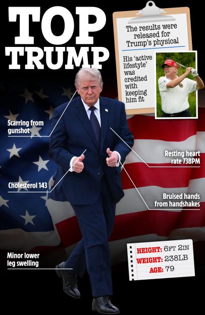 Graphic detailing Trump's physical health, including height, weight, age, cholesterol, heart rate, and minor physical conditions, with text about his 'active lifestyle' and a smaller image of him golfing.