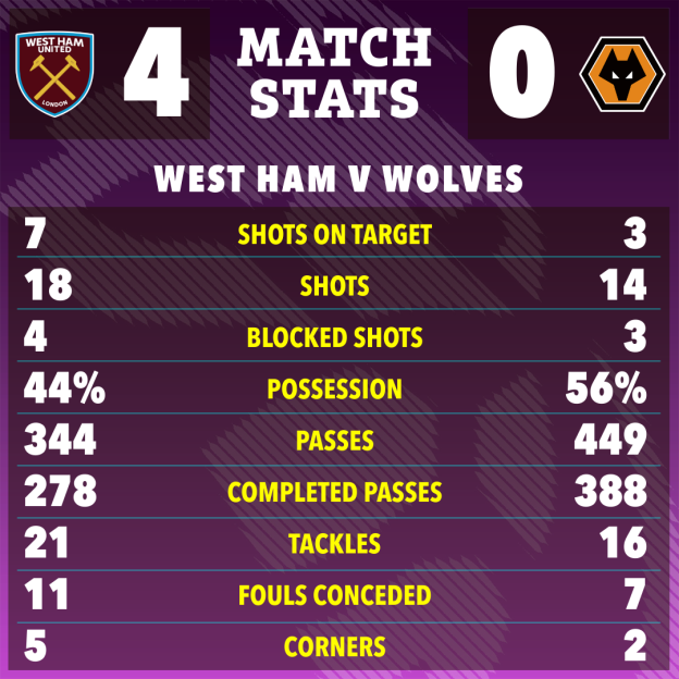 The-sun-22-23-match-stats-14ee5984-52bc-4032-9374-32a90e1b246d