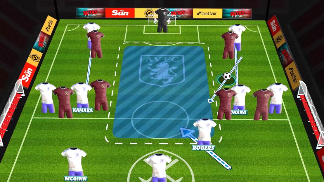 Illustration of soccer players on a field demonstrating tactics with player Kamara on the left, player Onana on the right, and player Rogers about to kick a ball towards the goal.