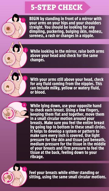 Tm-graphic-breastcheck-1