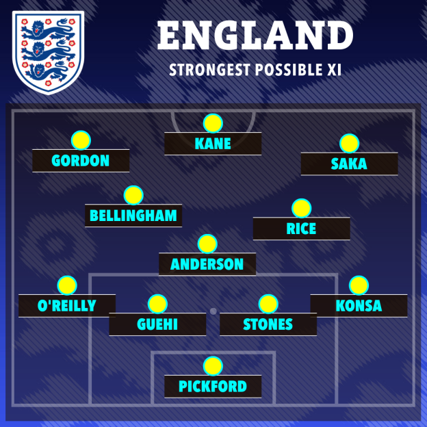 Illustration showing the England football team's strongest possible starting lineup in a 4-3-3 formation.