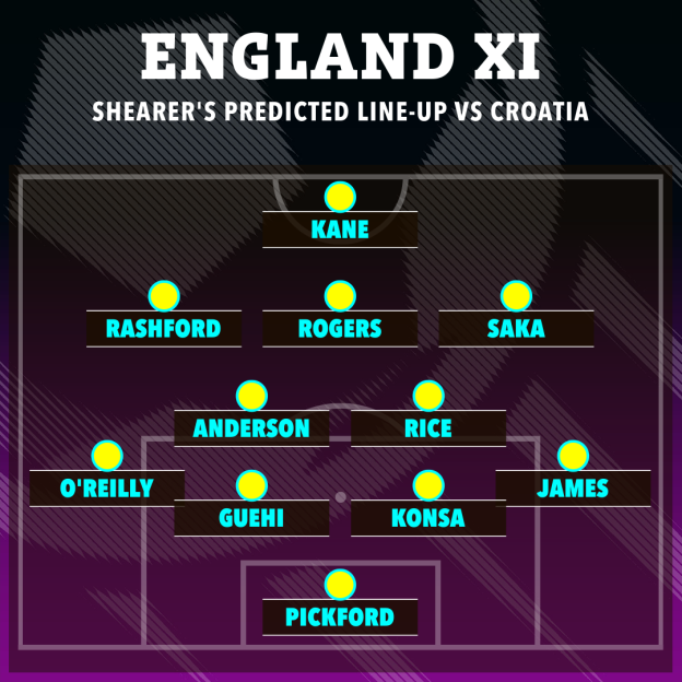 Illustration of Shearer's predicted England XI line-up versus Croatia.