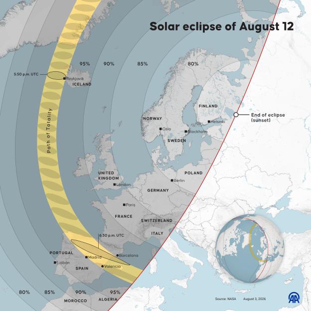 Infographic of the path of a solar eclipse on August 12, across Europe and North Africa, showing the path of totality from Iceland to Spain.