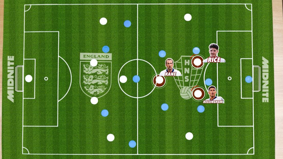 Illustration of a soccer field showing formations of players, with England's national team crest at midfield and player images for Kane, Rice, and Bellingham.