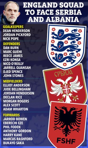 England squad to face Serbia and Albania, listed by position, with a photo of Thomas Tuchel, and crests for England, Serbia, and Albania.