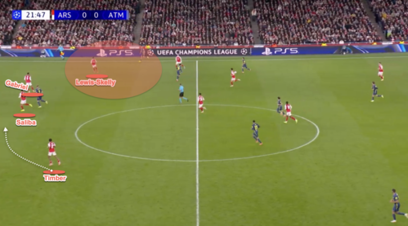 A soccer field from a high angle, showing players Lewis-Skelly, Saliba, Gabriel, and Timber, with a dotted line indicating a pass from Timber to Saliba.