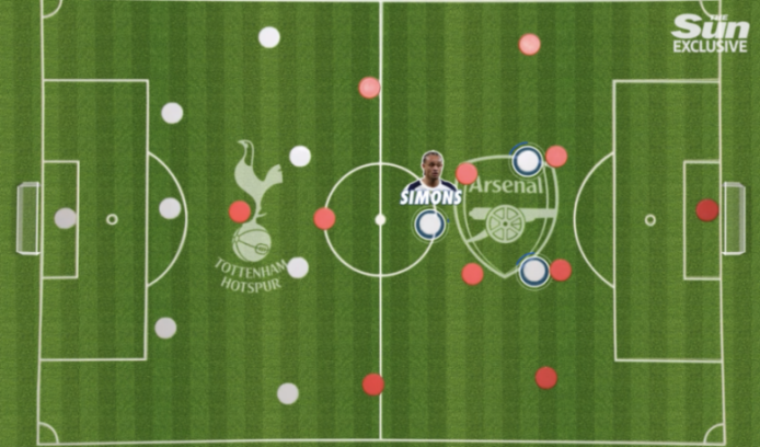 Illustration of a football tactical board showing Tottenham Hotspur and Arsenal formations with player Simons.