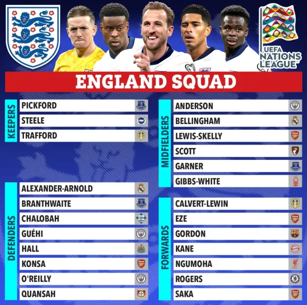 Collage of the England squad for the UEFA Nations League, featuring a photograph of five players and lists of keepers, defenders, midfielders, and forwards.