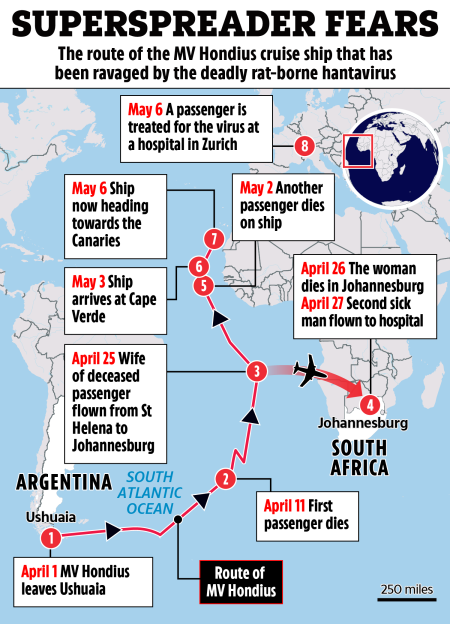 Illustration of the MV Hondius cruise ship route and timeline of hantavirus spread.