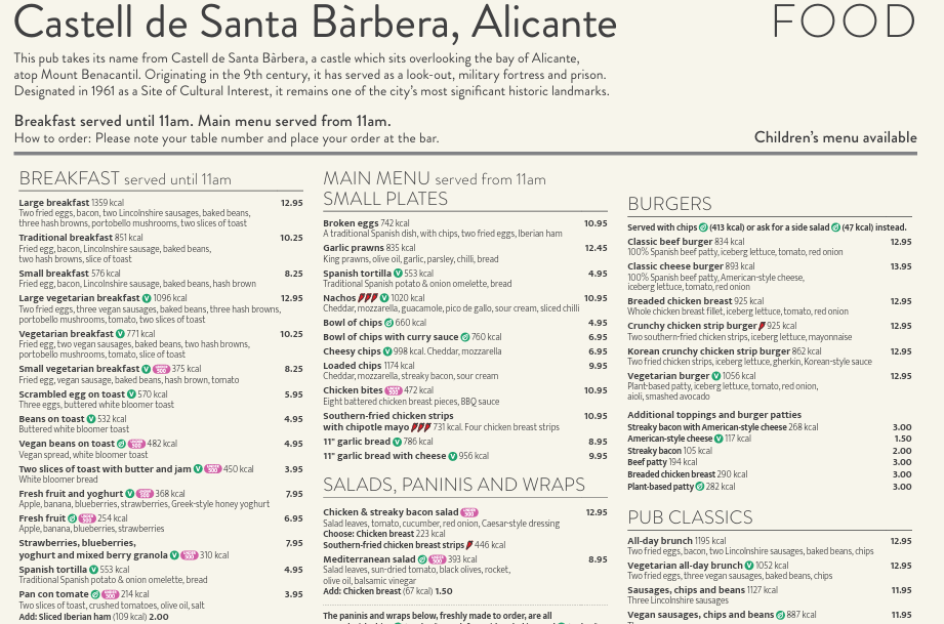 Menu for the Castell de Santa Bàrbera in Alicante, featuring breakfast items, small plates, burgers, salads, panini, wraps, and pub classics.