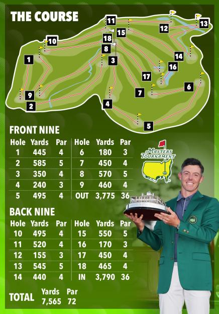 Collage of an illustration of a golf course map with a table of hole details and a photo of a golfer holding a trophy.