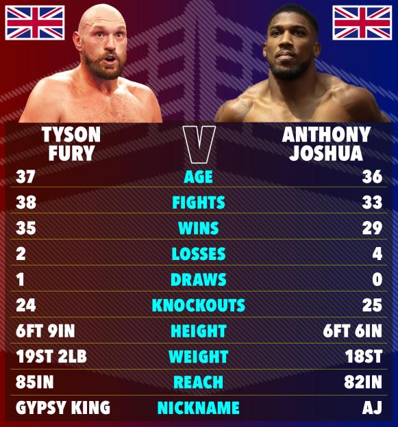 Ap-tott-fury-aj-05-05-ca9250