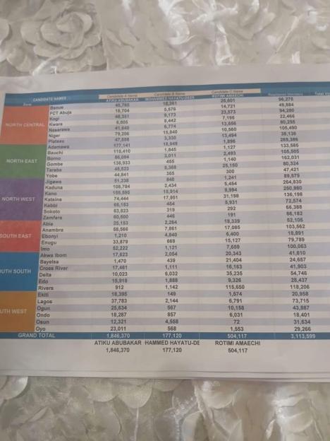 2027 ADC Presidential Primaries: A Visual Breakdown! (Photo)