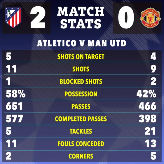 The-sun-22-23-match-stats-d02f90a6-2589-40cb-93ac-0f5ce0f5ea35