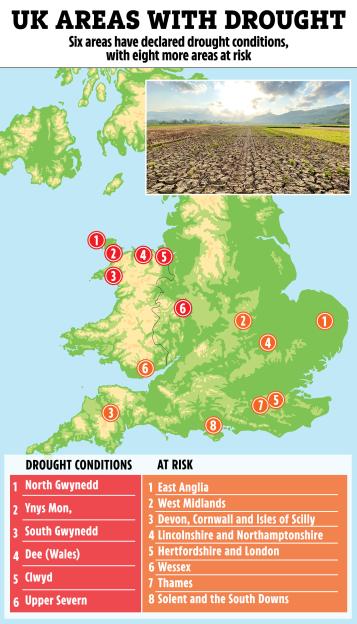 Illustration of a map of the UK showing areas with declared drought conditions and areas at risk of drought, with a photograph of a dry, cracked field.