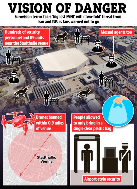 Illustration of security measures for the Eurovision Song Contest due to terror threats.