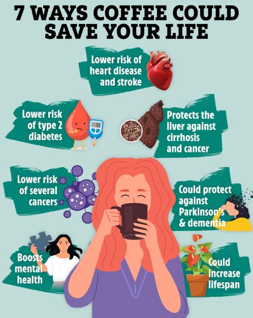 a poster that says ' 7 ways coffee could save your life ' on it