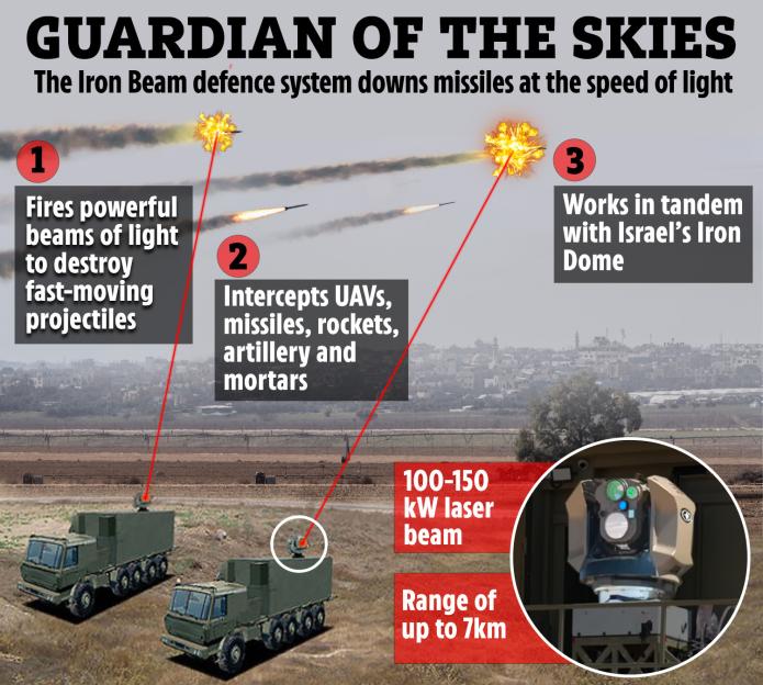 Mr-iron-beam-graphic