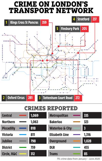 Illustration of crime on London's transport network, with a map highlighting stations with high crime rates and a table showing crimes reported by line.