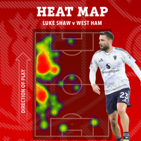 Heat map of Luke Shaw's movements against West Ham United, with a photograph of the player.