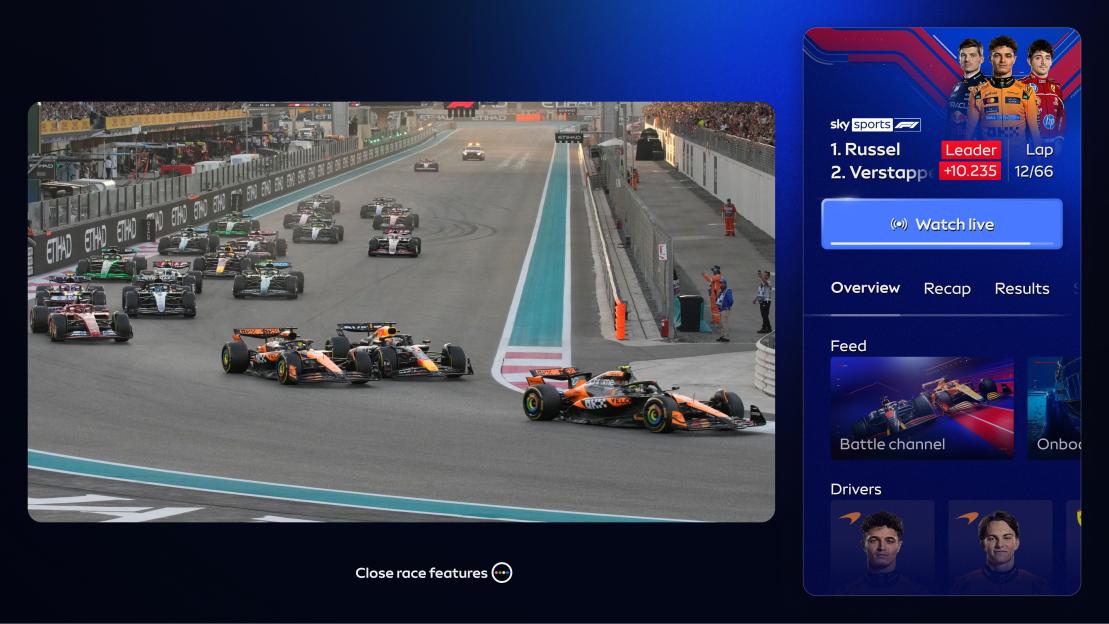 Sky Sports Unveils Exciting New F1 Coverage with a Star-Studded Line-Up of Former World Champions!