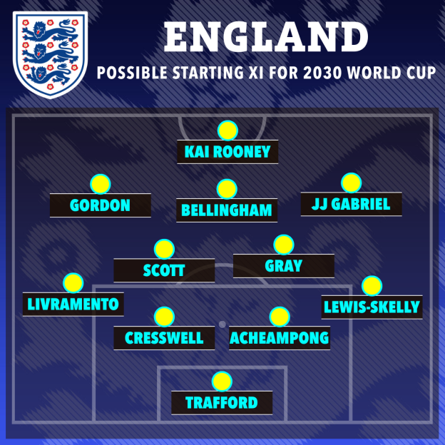Illustration of the possible starting lineup for the England team at the 2030 World Cup.