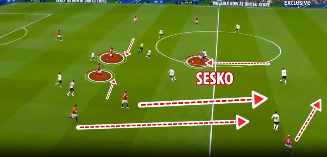 An overhead shot of a soccer game, where players in red and white jerseys are visible. Red circles highlight some red jersey players, and red arrows show their potential movement and passing lanes. The word "SESKO" is written in red and white near a player in the center of the field.