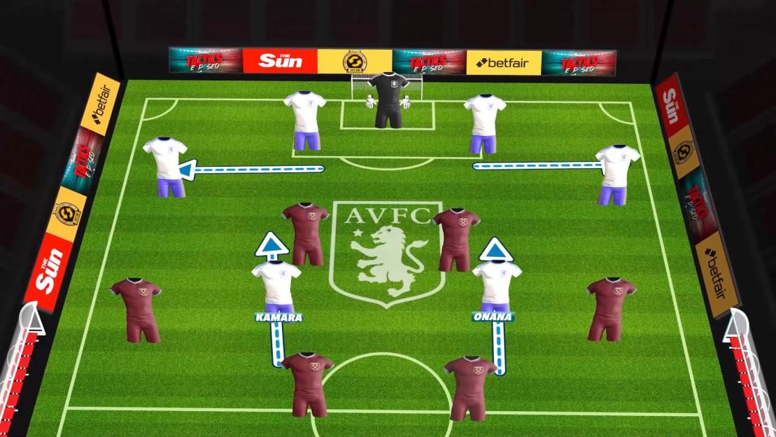 Illustration of a soccer field with players and tactical arrows.