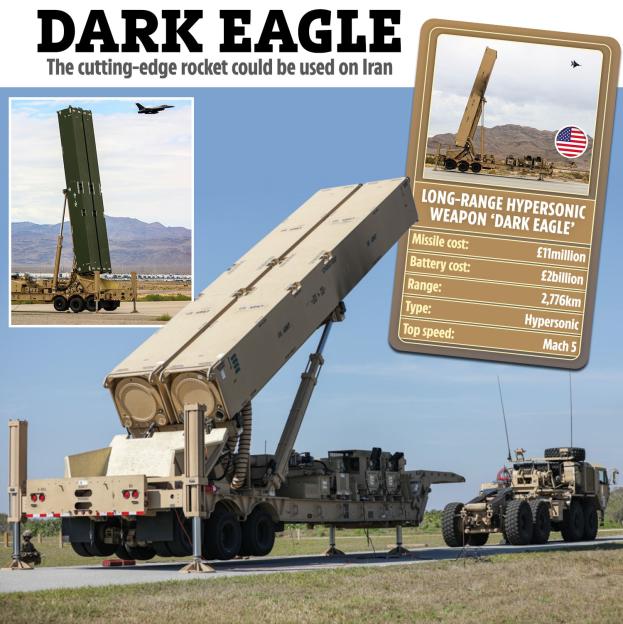 Collage of photos and graphics about the Dark Eagle hypersonic weapon.