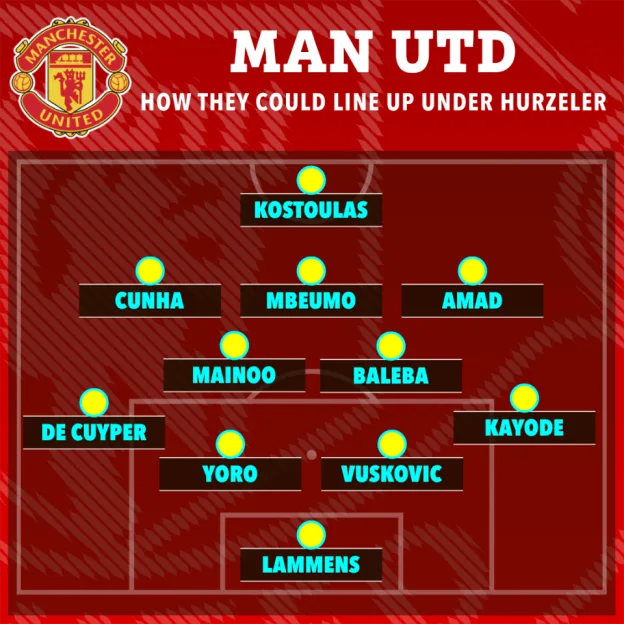 Illustration of a Manchester United starting lineup formation under manager Hurzeler, showing players Lammens, Yoro, Vuskovic, De Cuyper, Kayode, Mainoo, Baleba, Cunha, Mbeumo, Amad, and Kostoulas.