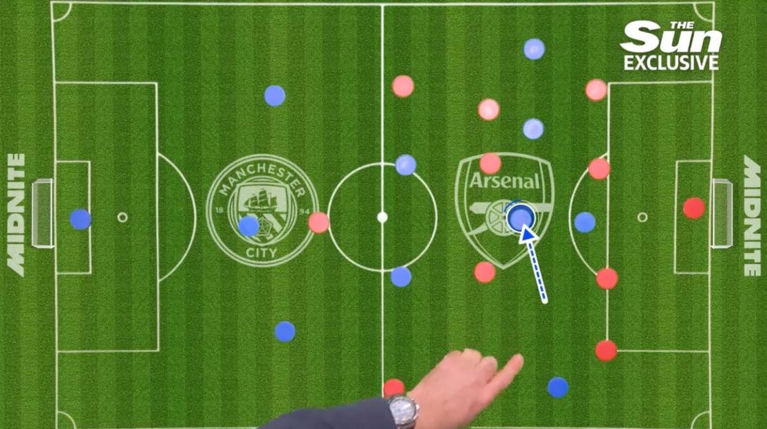 Illustration of a football match tactics board showing Manchester City and Arsenal formations with a hand pointing to a player.