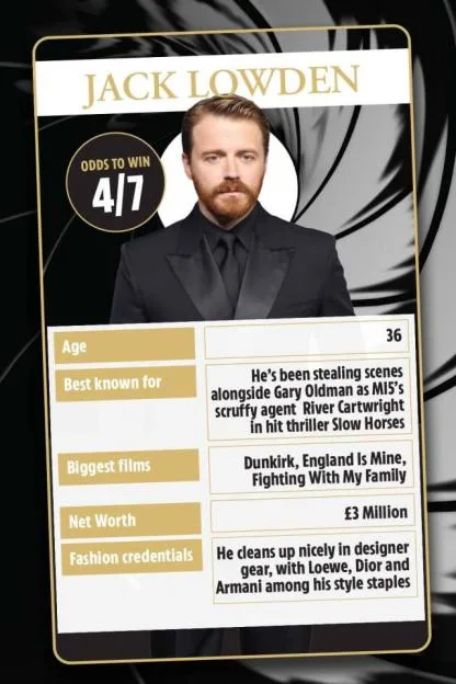 Illustration of a profile card for Jack Lowden, listing his age, notable roles, biggest films, net worth, and fashion credentials, alongside odds of 4/7 to win.