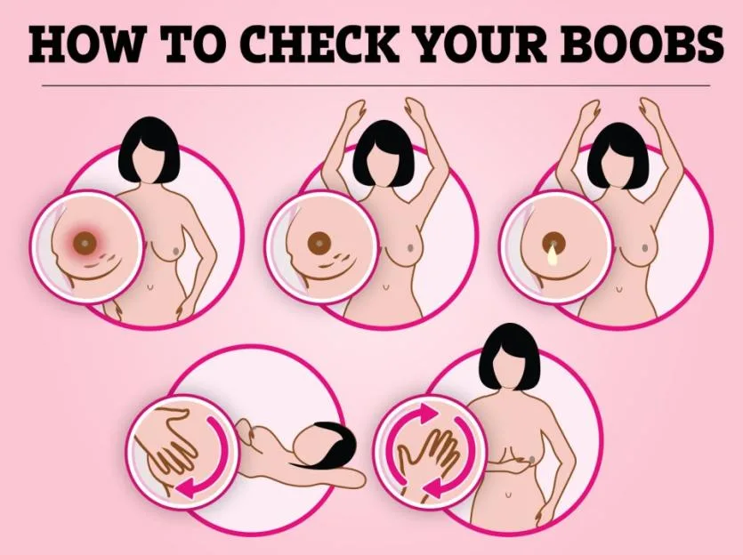 Illustration showing how to check breasts for lumps and other changes.