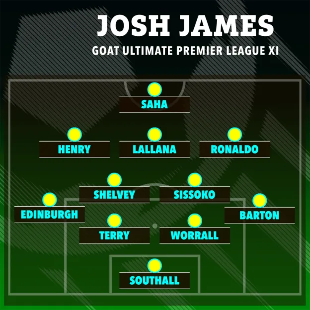 Illustration of a football formation diagram titled "Josh James Goat Ultimate Premier League XI" with players Southall, Terry, Worrall, Edinburgh, Shelvey, Sissoko, Barton, Henry, Lallana, Ronaldo, and Saha.