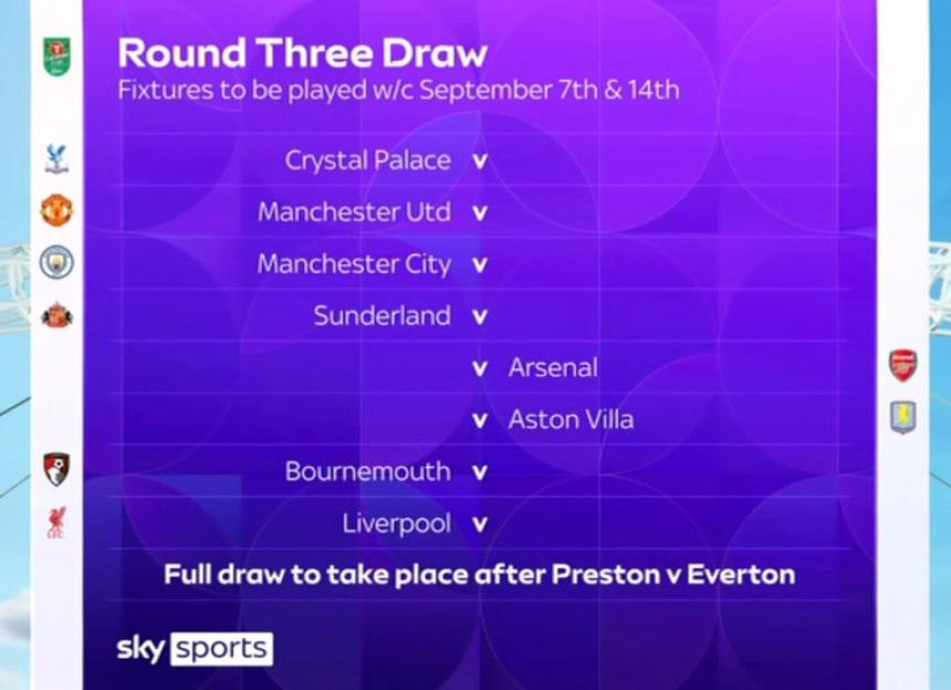 Sky Sports graphic showing the Round Three Draw for football fixtures, including teams like Crystal Palace, Manchester Utd, Manchester City, Sunderland, Arsenal, Aston Villa, Bournemouth, and Liverpool.