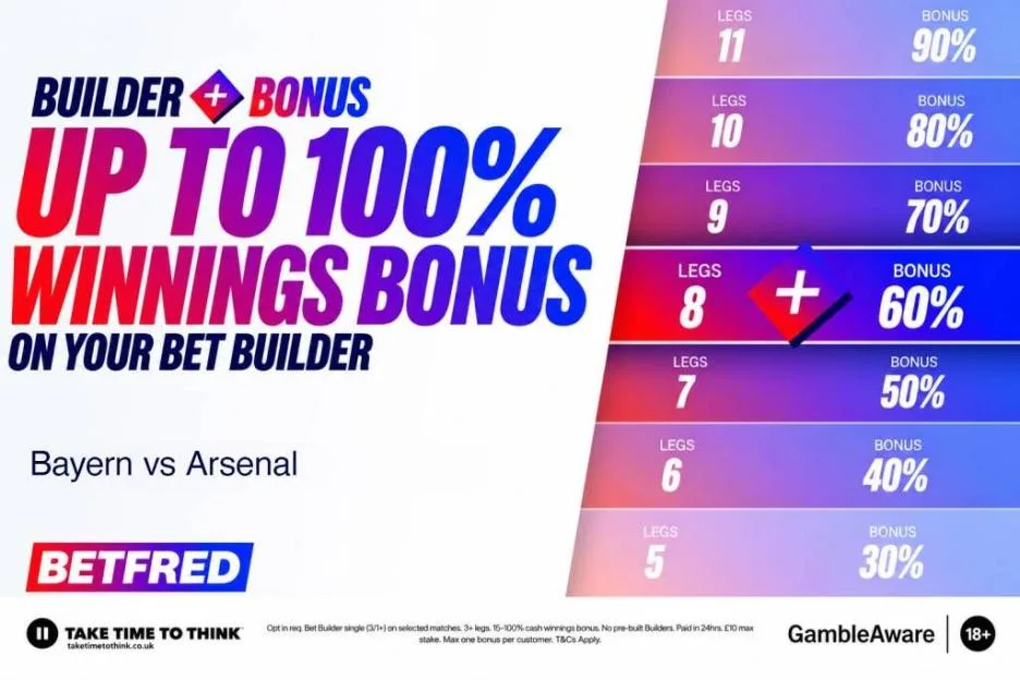 Get a CASH winnings bonus of up to 100% on your first winning 3+ leg Bet Builder on Bayern vs Arsenal, plus our 10/1 tip