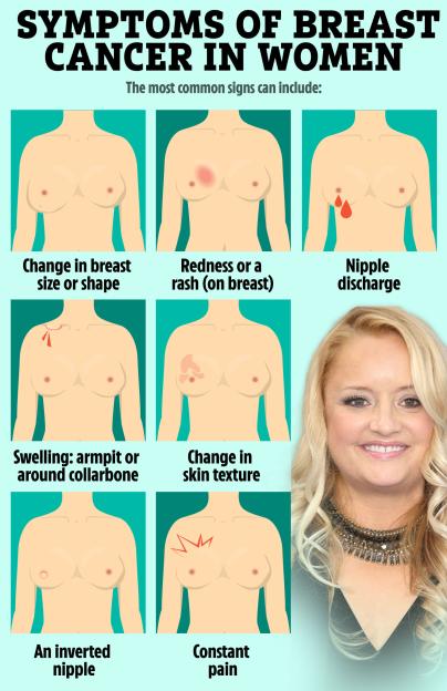 Illustration showing common symptoms of breast cancer in women, alongside a photo of Lucy Alexander.
