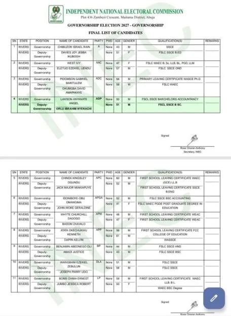 INEC lists Chinda Ogundu as Rivers APC governorship candidate