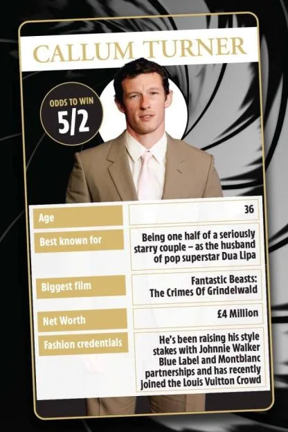 Star power, box-office clout and the licence to thrill… 007 wannabes Top Trumps face-off as battle for role hots up