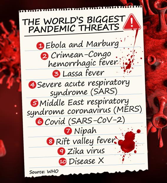 Illustration listing the world's biggest pandemic threats from 1 to 10.
