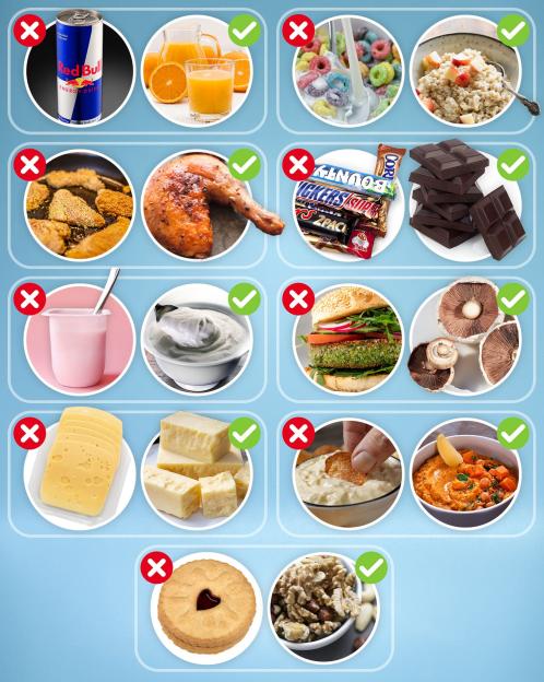 Collage of foods with red X and green check marks indicating unhealthy and healthy choices.