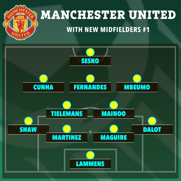 Illustration of Manchester United's starting XI with new midfielders, featuring a 4-2-3-1 formation.