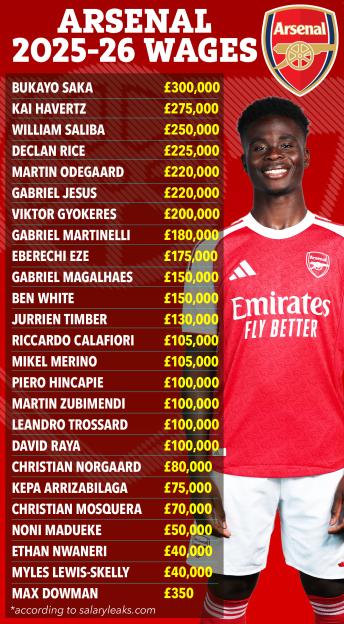 Rf-graphic-arsenal-wages-30-09