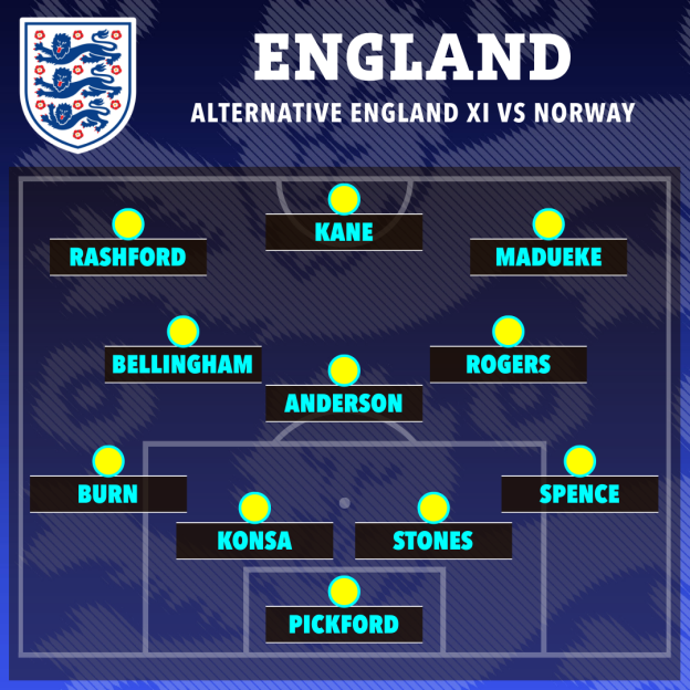 Illustration of an alternative England XI vs Norway football team lineup on a pitch graphic.