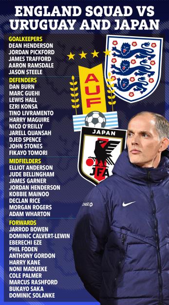 Illustration of the England football squad roster for matches against Uruguay and Japan.