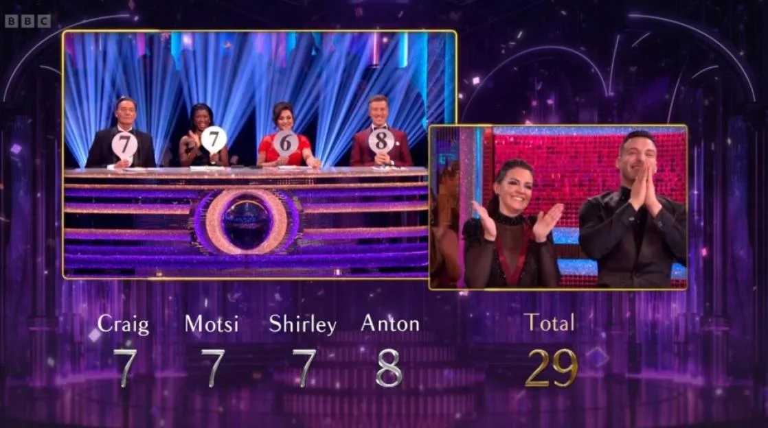 Collage of Strictly Come Dancing judges holding up score paddles of 7, 7, 6, and 8, resulting in a total score of 29, with the dancing couple reacting to the scores.