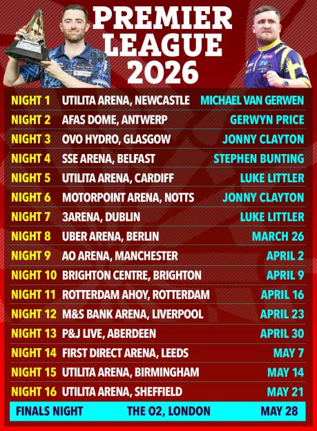 Darts Premier League 2026 calendar, listing match nights, arenas, and dates, with two darts players pictured.