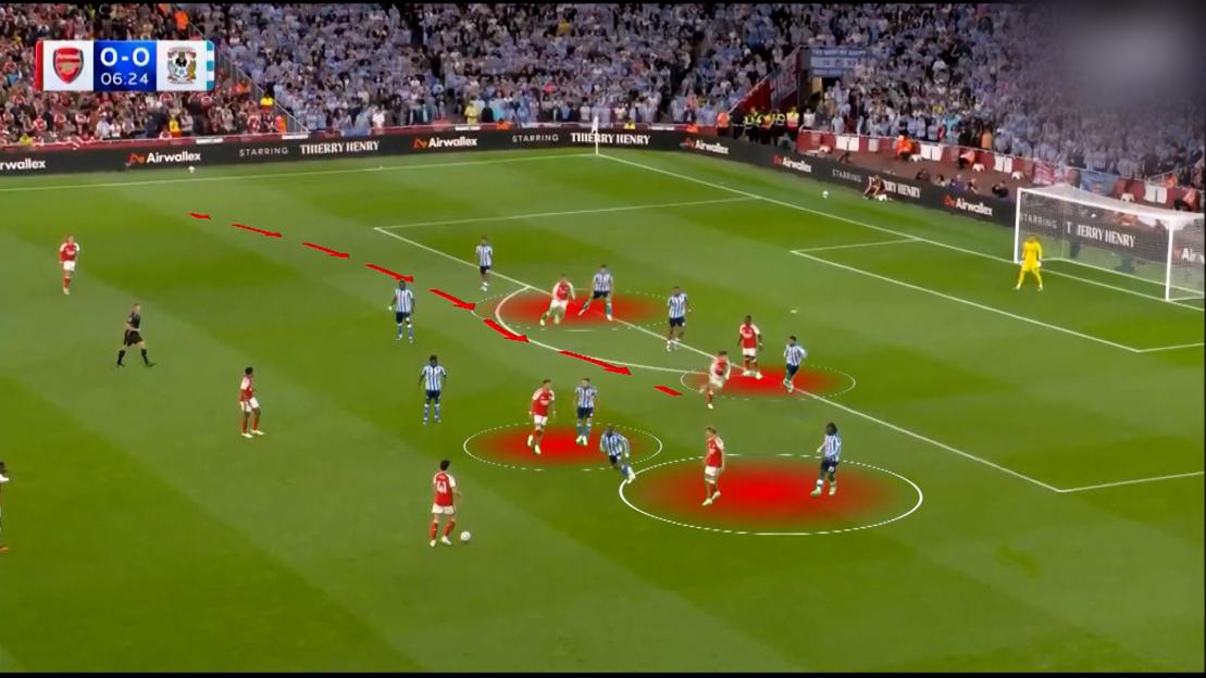 A soccer game with red arrows indicating the movement of a player and red circles around other players.