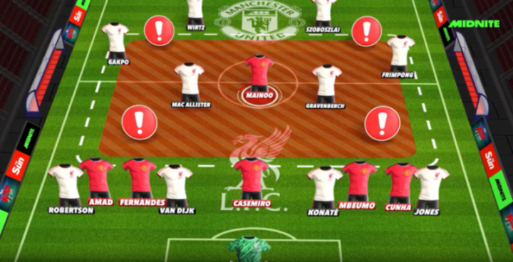 Illustration of a soccer field showing an injury lineup for two teams, Liverpool and Manchester United.